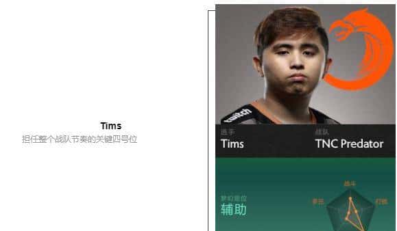 「瓜皮·TI科普篇」TI8战队巡礼！