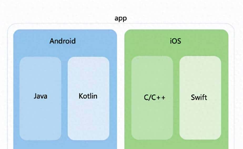 Web前端工程师实现Native APP需求，Flutter做可攻可守的混合开发
