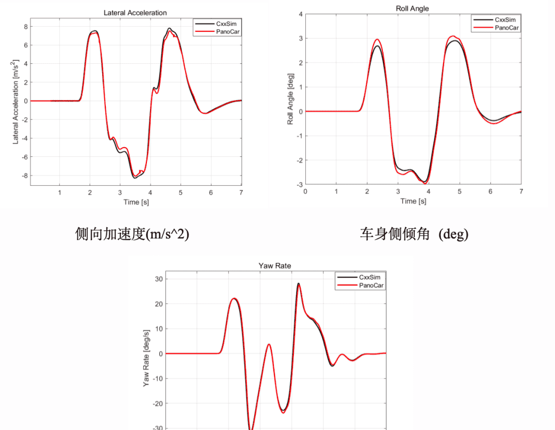 PanoCar高精度车辆动力学仿真软件