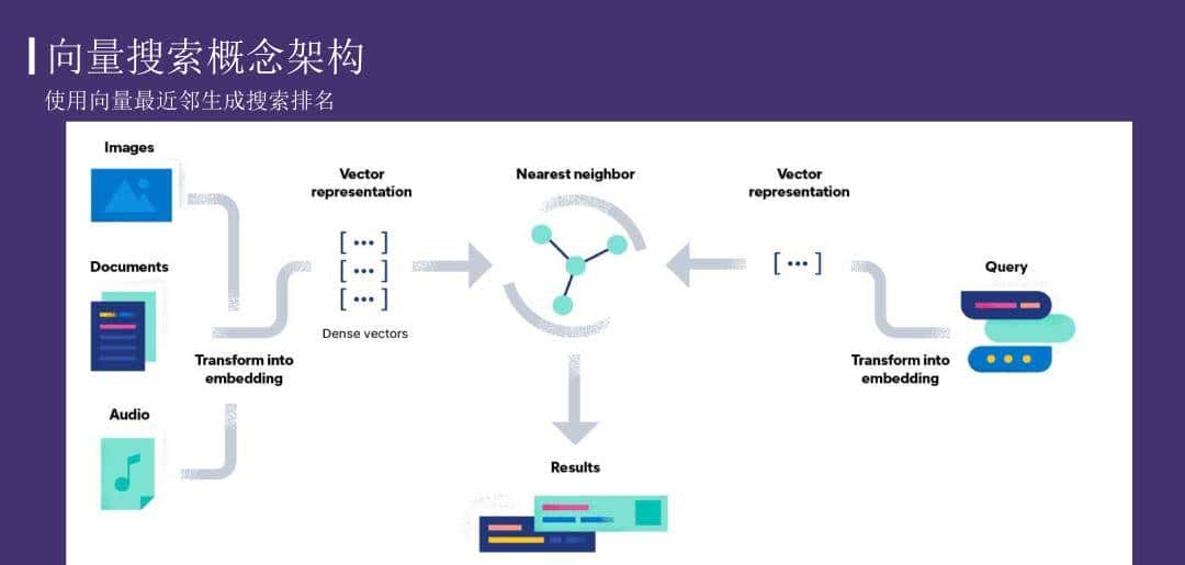 运用 Elasticsearch 进行向量搜索及创建 RAG 应用