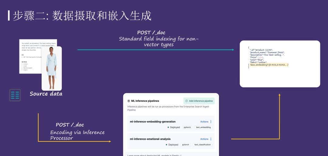 运用 Elasticsearch 进行向量搜索及创建 RAG 应用