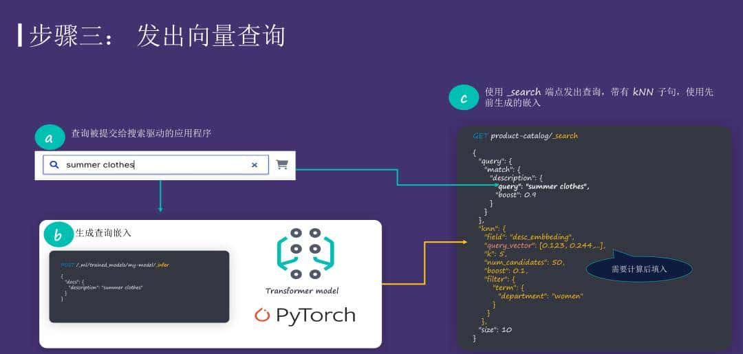 运用 Elasticsearch 进行向量搜索及创建 RAG 应用