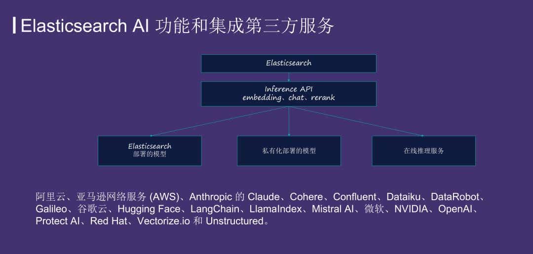 运用 Elasticsearch 进行向量搜索及创建 RAG 应用