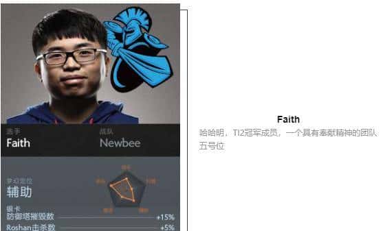 「瓜皮·TI科普篇」TI8战队巡礼！