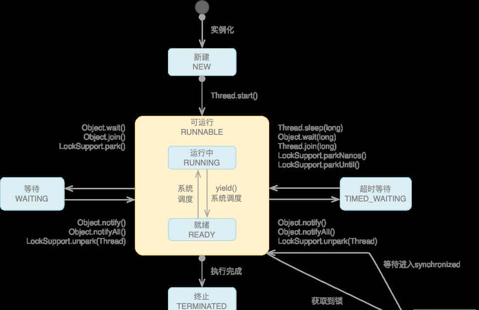 Java并发编程——Thread详解
