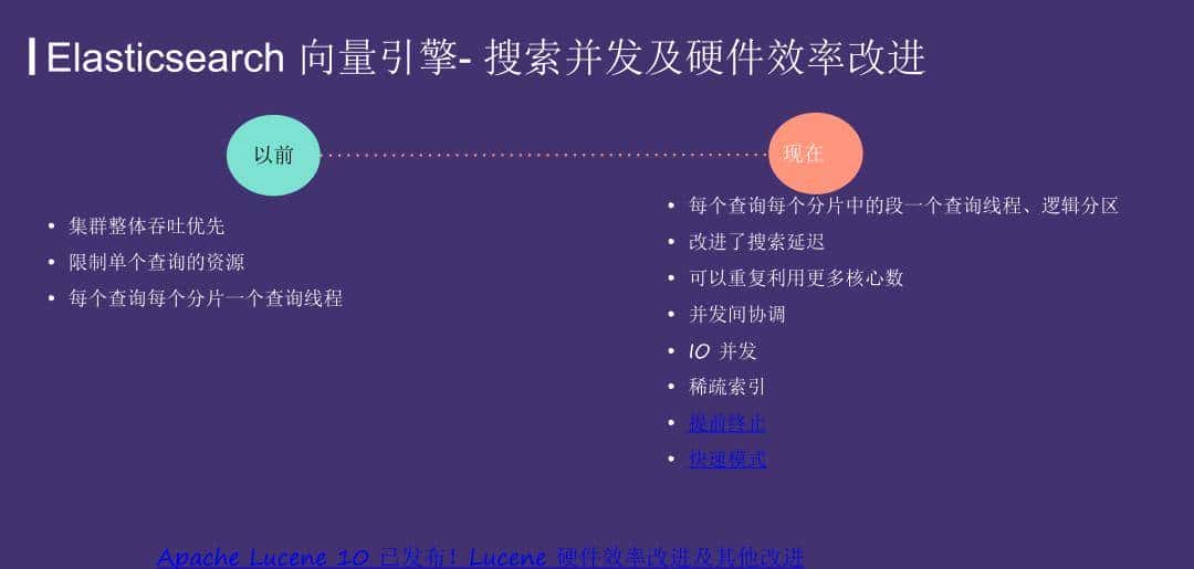 运用 Elasticsearch 进行向量搜索及创建 RAG 应用