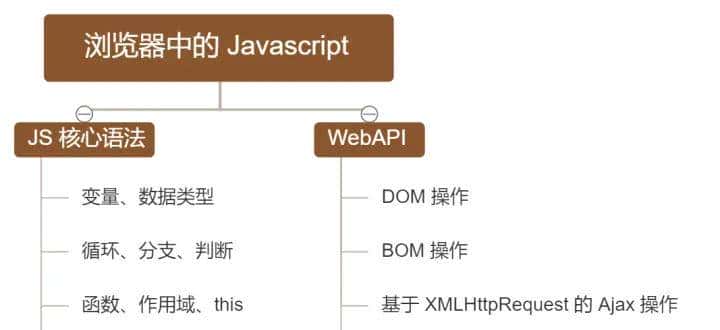 从零开始认识Node.js
