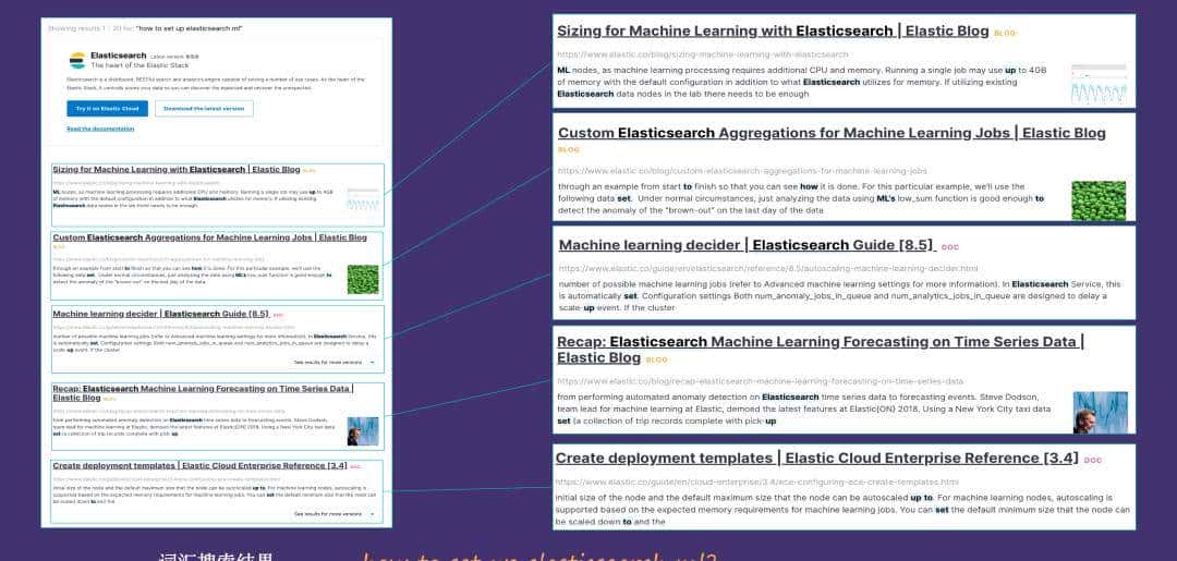 运用 Elasticsearch 进行向量搜索及创建 RAG 应用