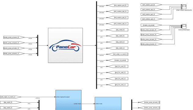 PanoCar高精度车辆动力学仿真软件