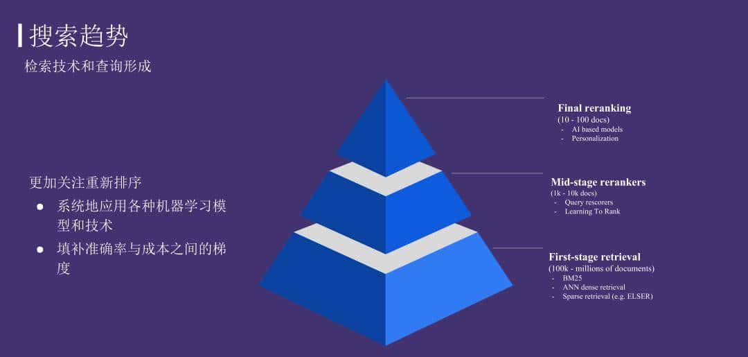 运用 Elasticsearch 进行向量搜索及创建 RAG 应用