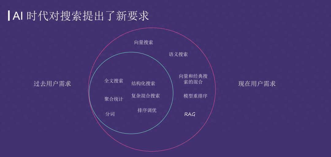 运用 Elasticsearch 进行向量搜索及创建 RAG 应用