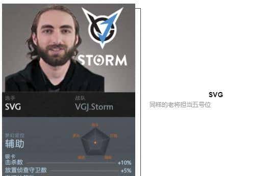 「瓜皮·TI科普篇」TI8战队巡礼！