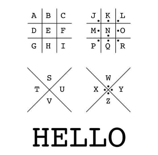 CTF&爬虫：掌握这些特征，一秒识别密文加密方式