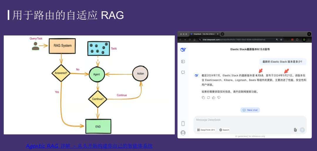 运用 Elasticsearch 进行向量搜索及创建 RAG 应用