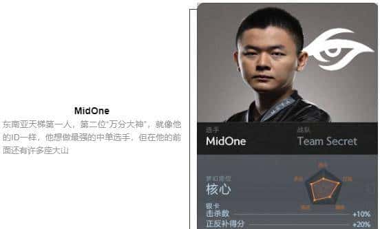「瓜皮·TI科普篇」TI8战队巡礼！
