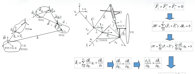 PanoCar高精度车辆动力学仿真软件