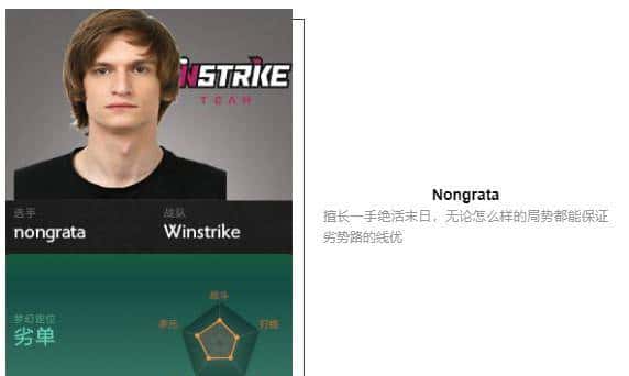 「瓜皮·TI科普篇」TI8战队巡礼！