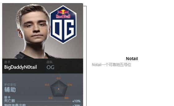 「瓜皮·TI科普篇」TI8战队巡礼！