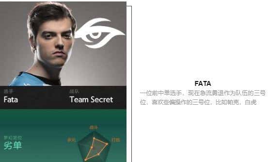 「瓜皮·TI科普篇」TI8战队巡礼！