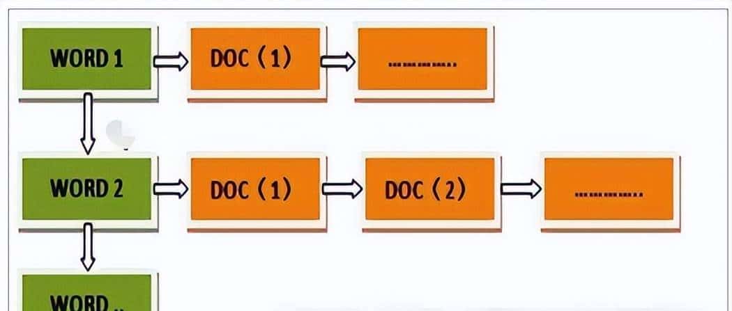 Elasticsearch集群系统架构