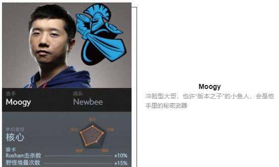 「瓜皮·TI科普篇」TI8战队巡礼！