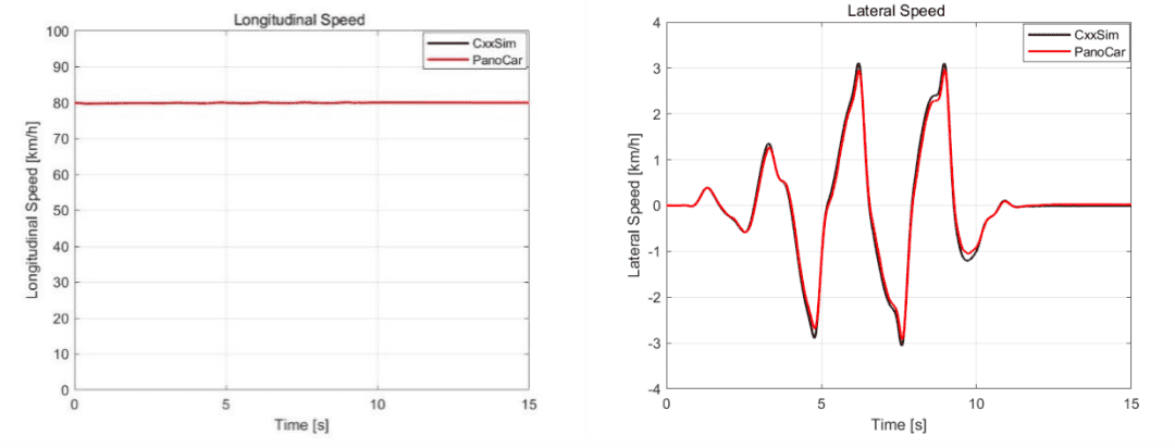 PanoCar高精度车辆动力学仿真软件