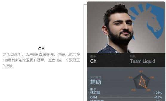「瓜皮·TI科普篇」TI8战队巡礼！