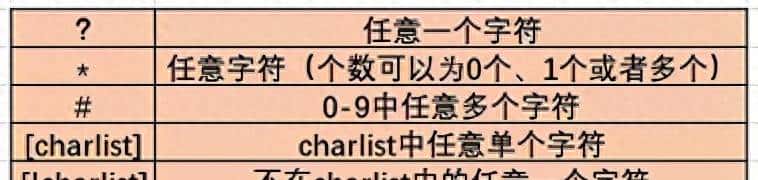 EXCEL一个重要且强大的运算符（LIKE）