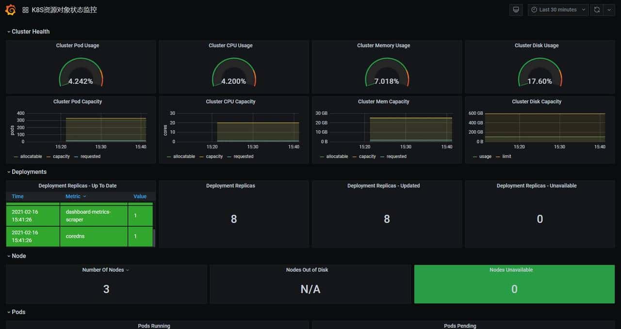 Prometheus+Grafana监控kubernetes