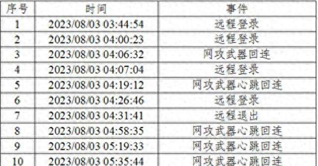 美方尬了，NSA 偷渗授时中心，中国晒证戳破霸权