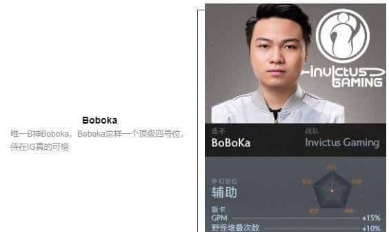 「瓜皮·TI科普篇」TI8战队巡礼！