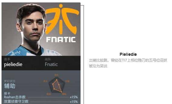 「瓜皮·TI科普篇」TI8战队巡礼！