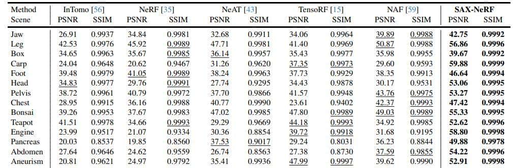 从CVPR 2024看 NeRF 最新改善＆应用