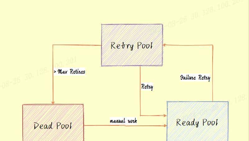 千万级任务延迟队列的实现方案