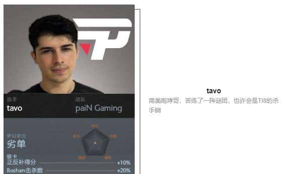 「瓜皮·TI科普篇」TI8战队巡礼！