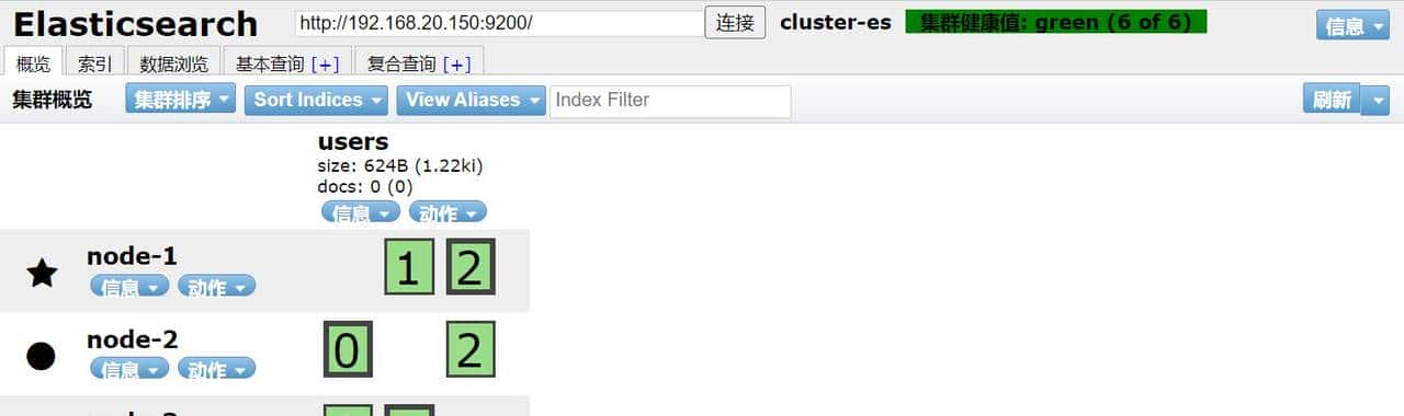 Elasticsearch集群系统架构