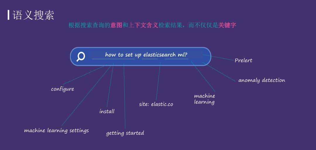 运用 Elasticsearch 进行向量搜索及创建 RAG 应用