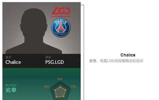 「瓜皮·TI科普篇」TI8战队巡礼！