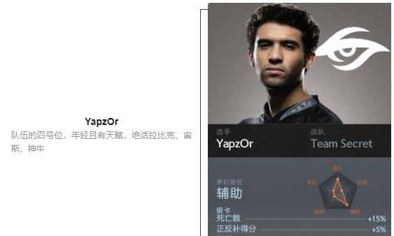 「瓜皮·TI科普篇」TI8战队巡礼！