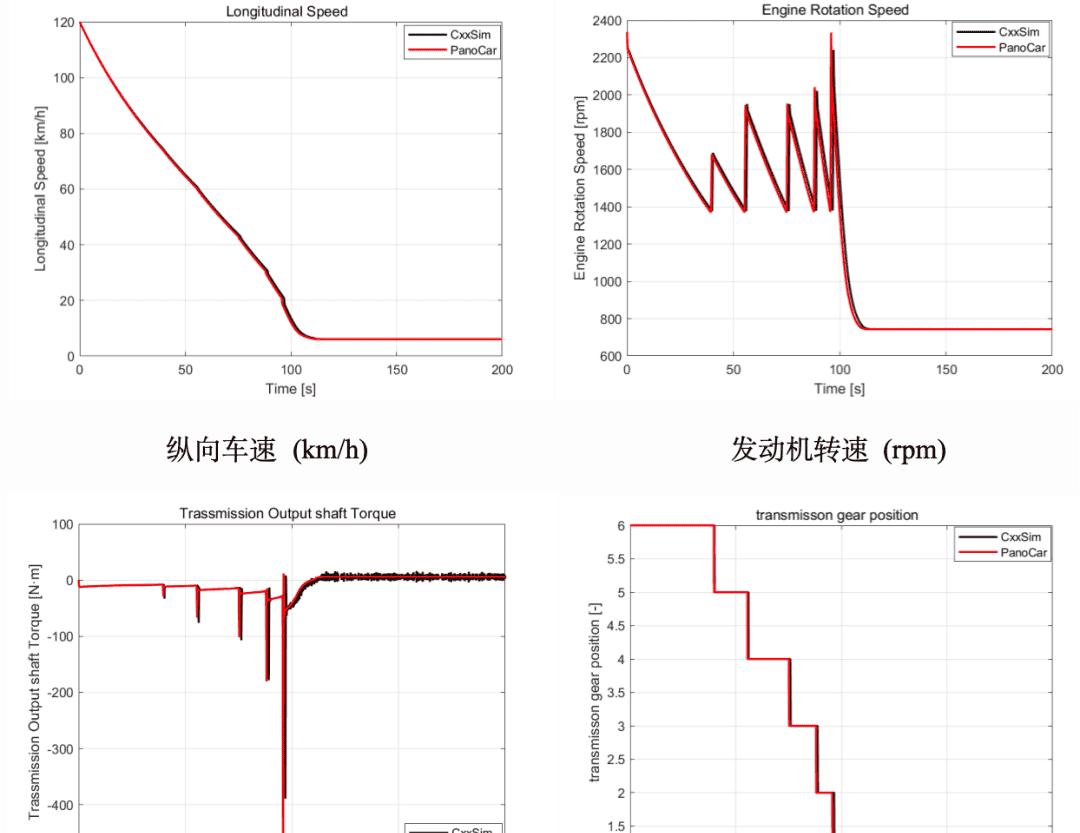 PanoCar高精度车辆动力学仿真软件