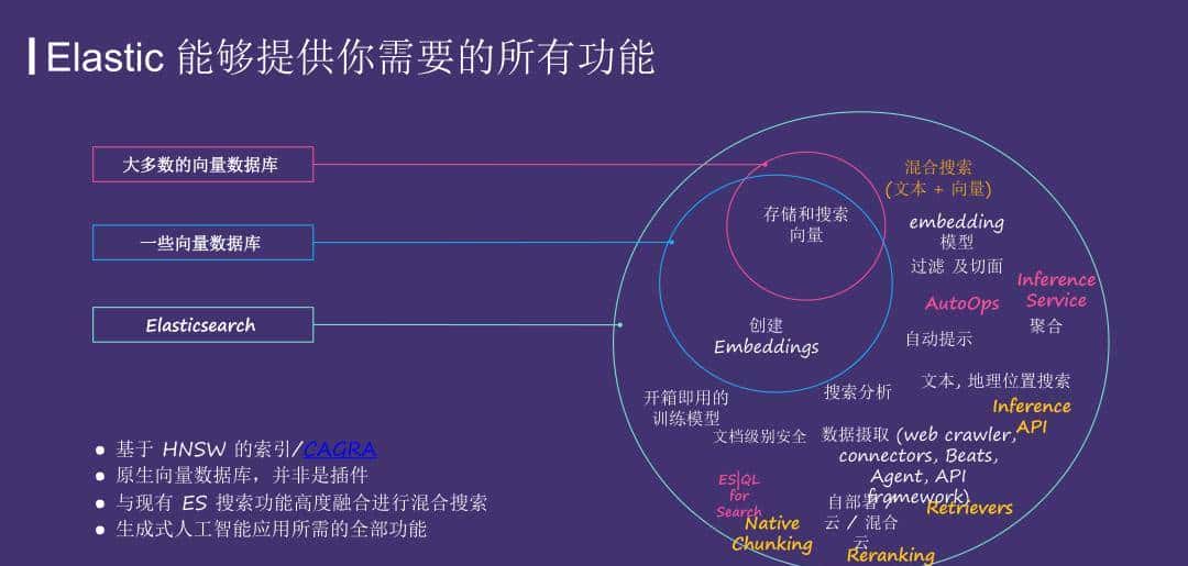 运用 Elasticsearch 进行向量搜索及创建 RAG 应用
