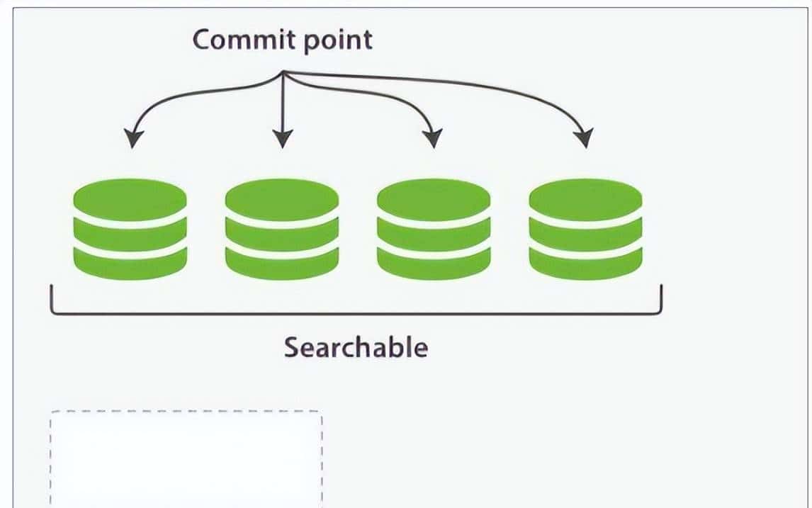 Elasticsearch集群系统架构