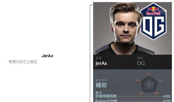 「瓜皮·TI科普篇」TI8战队巡礼！