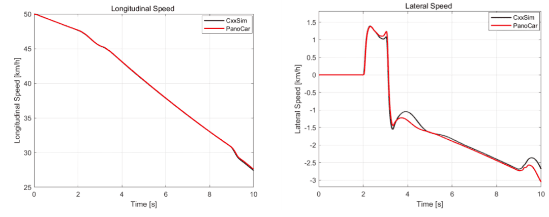 PanoCar高精度车辆动力学仿真软件