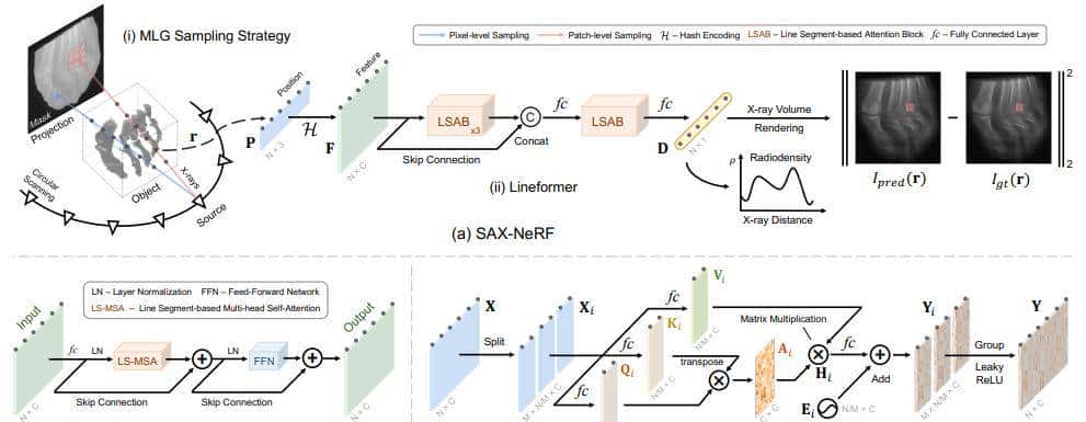 从CVPR 2024看 NeRF 最新改善＆应用