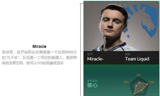 「瓜皮·TI科普篇」TI8战队巡礼！