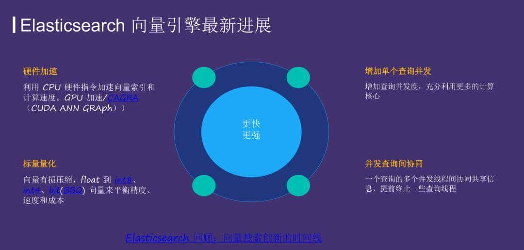 运用 Elasticsearch 进行向量搜索及创建 RAG 应用