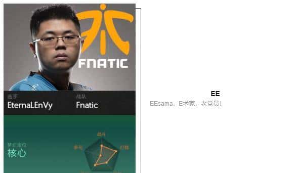 「瓜皮·TI科普篇」TI8战队巡礼！