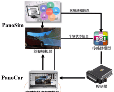 PanoCar高精度车辆动力学仿真软件