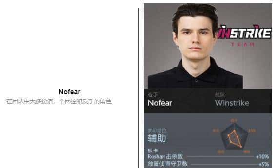 「瓜皮·TI科普篇」TI8战队巡礼！